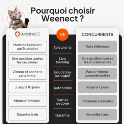 Collier GPS pour chat coloris noir Weenect