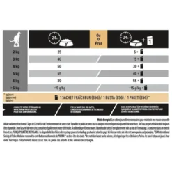 Croquette pour chat mature stérilisé à la dinde Pro Plan - 1,5 kg