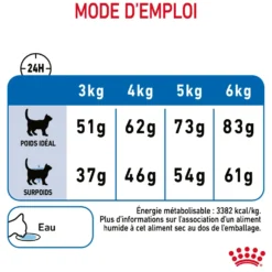 Croquettes pour chat adulte Royal Canin Light Weight Care - 1,5 kg