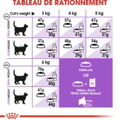 Croquettes pour chat adulte stérilisé Royal Canin Sterilised 37 - 2 kg