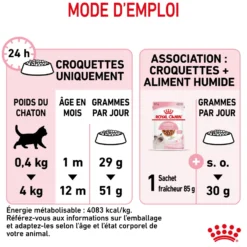 Croquettes pour chaton Royal Canin Kitten Croissance - 2 kg