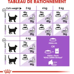 Croquettes pour chat stérilisé Royal Canin Sterilised 7+ - 1,5 kg