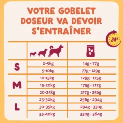 Croquettes pour chien adulte au poulet sans céréales Edgard & Cooper - 12 kg