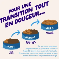 Croquettes pour chien adulte au saumon sans céréales Edgard & Cooper - 2,5 kg