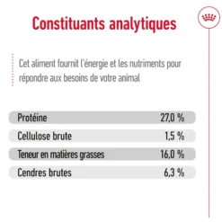 Croquettes pour chien mature de petite taille Royal Canin Mini Adult 8+ - 4 kg