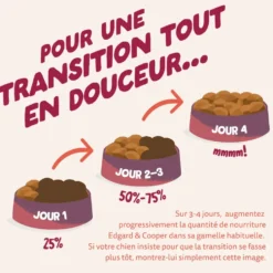 Croquettes pour chien senior au poulet et au saumon sans céréales Edgard & Cooper - 2,5 kg