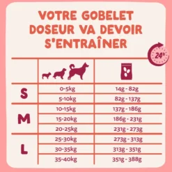 Croquettes pour chien senior au poulet et au saumon sans céréales Edgard & Cooper - 2,5 kg