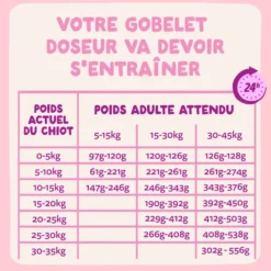Croquettes pour chiot au canard et au poulet sans céréales Edgard & Cooper - 7 kg