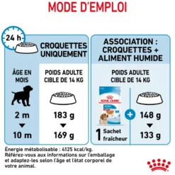 Croquettes pour chiot de taille moyenne Royal Canin Medium Junior - 12 kg