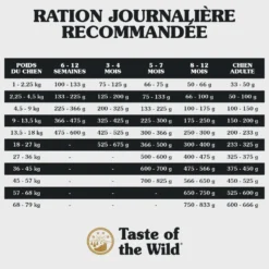 Croquettes pour chiot sans céréales saumon Taste of the Wild Pacific Stream - 2 kg