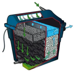 Filtre bassin complet avec UV et pompe, UBBINK - FiltraClear 2500 PlusSet