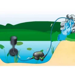 Pompe de filtration- AQUA NOVA Super Eco Pond NFPX-8000