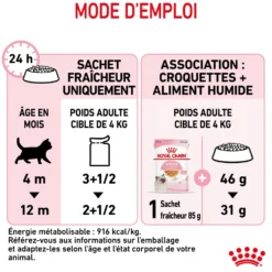 Pâtées pour chaton en gelée Royal Canin Kitten Instinctive - 12 x 85 g