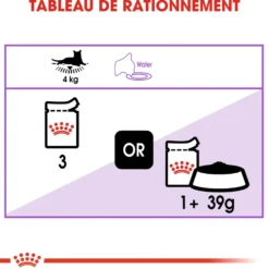 Pâtées pour chat stérilisé en gelée Royal Canin Sterilised - 12 x 85 g
