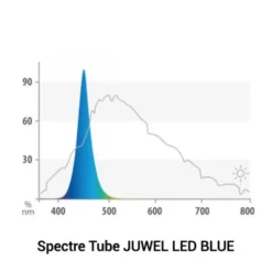 Tube LED bleu, 21 Watts, pour galerie Multilux - JUWEL - 104.7 cm