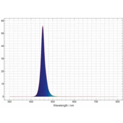 Tube LED bleu 17W, pour galerie multilux JUWEL - 89,5 cm