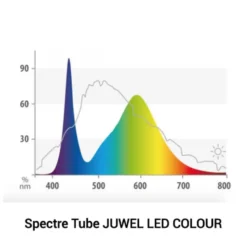 Tube LED couleur 21W pour galerie Multilux, JUWEL - 104,7 cm