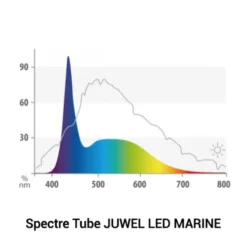 Tube LED marine spécifique aquarium JUWEL - modèle Multilux 14 W - 74,2 cm